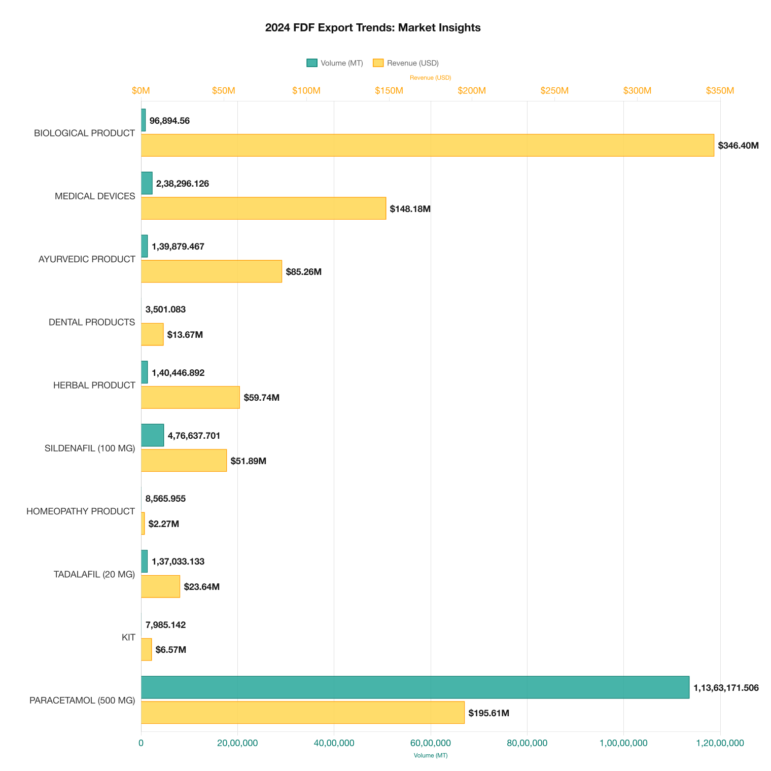 finished dosage forms FDF 2024 analytics