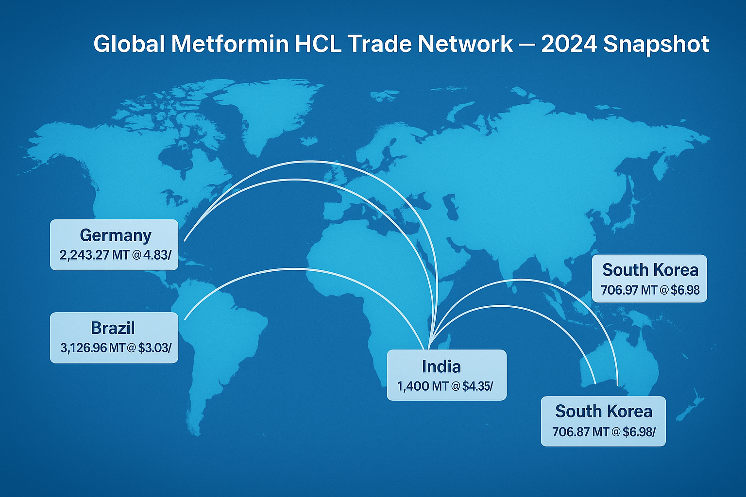 Country of the metformin hcl exporter