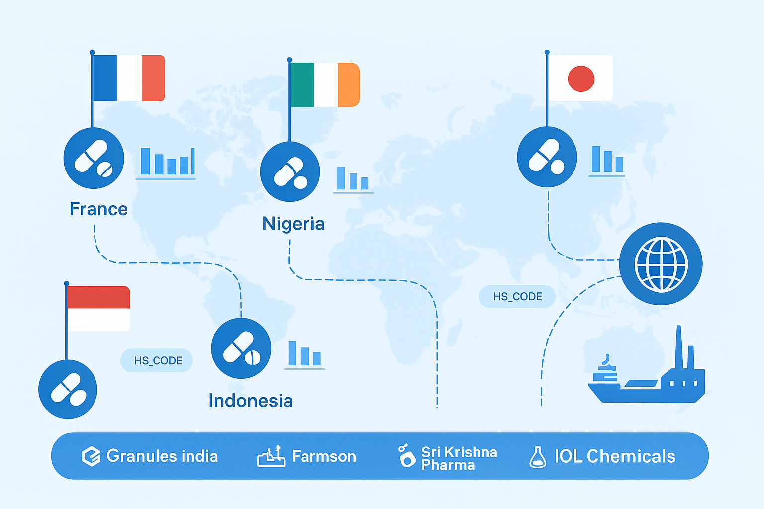 Paracetamol API MArket Insights