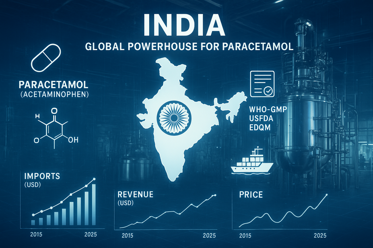Paracetamol Imports: 11 Powerful Market Insights for Better Sourcing Decisions
